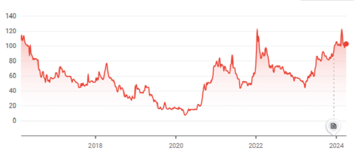 Analyzing Kellton Techs Share Price Trends