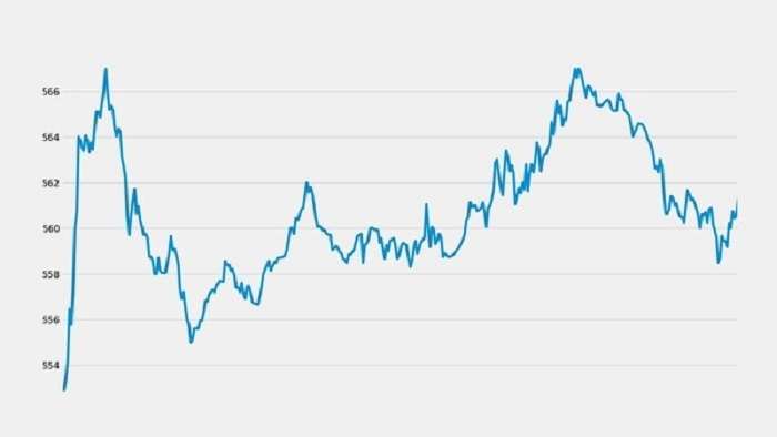 Future Outlook for HCL Tech Share Price