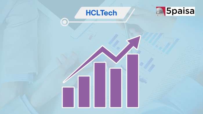 Historical Performance of HCL Tech Share Price Small