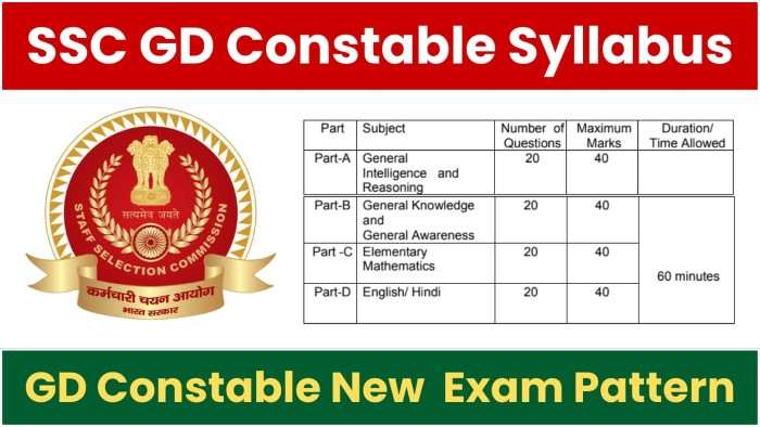 Understanding the SSC GD Constable