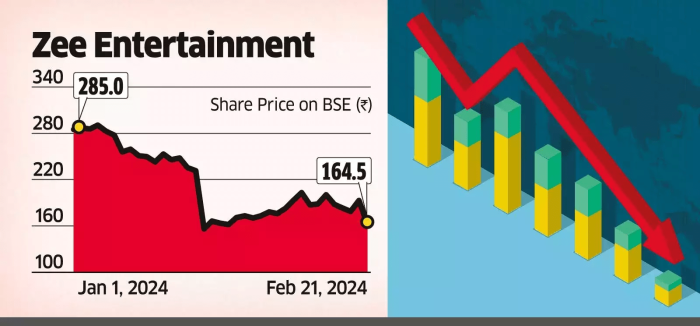 zee entertainment share1 e1726468137165