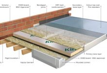 How to Insulate a Flat Roof from Inside: Complete Step-by-Step Guide
