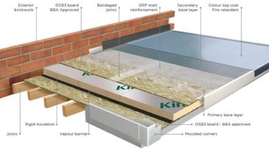 How to Insulate a Flat Roof from Inside: Complete Step-by-Step Guide