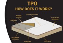 TPO Roofing Installation