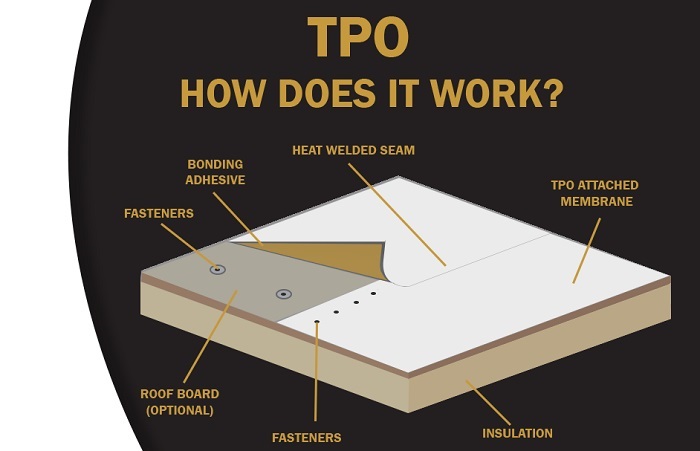 TPO Roofing Installation